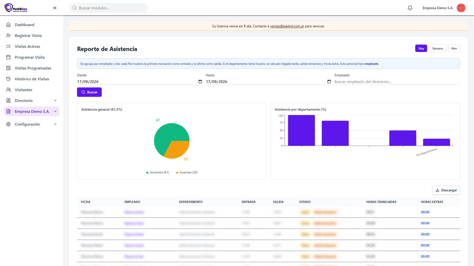 Reporte de control de asistencia