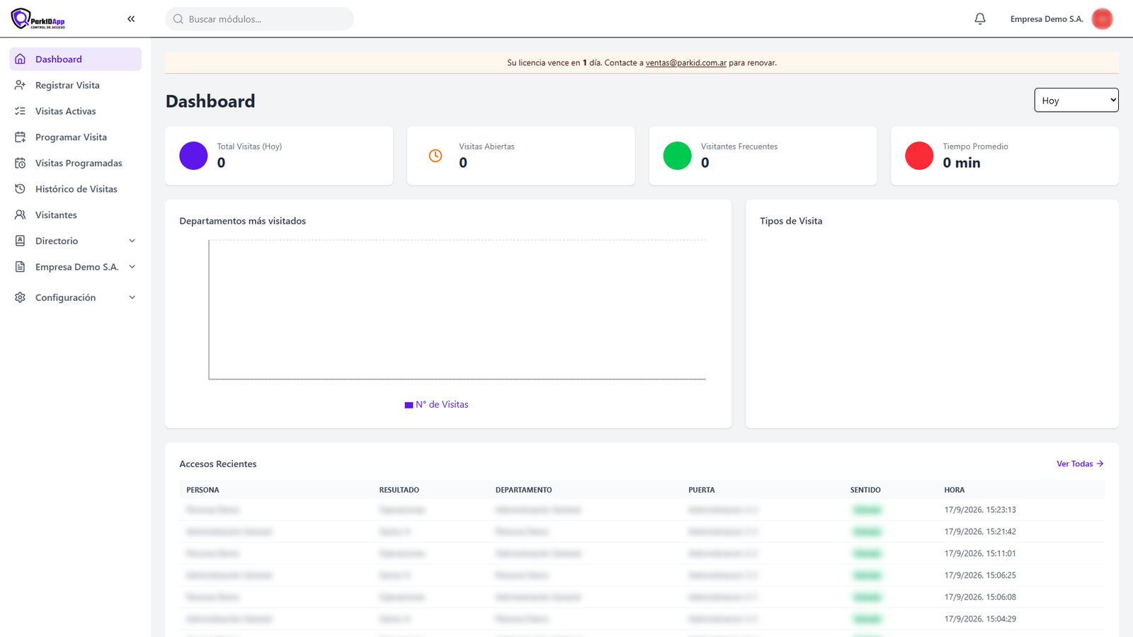 Dashboard operativo de ParkidApp con métricas de acceso en tiempo real